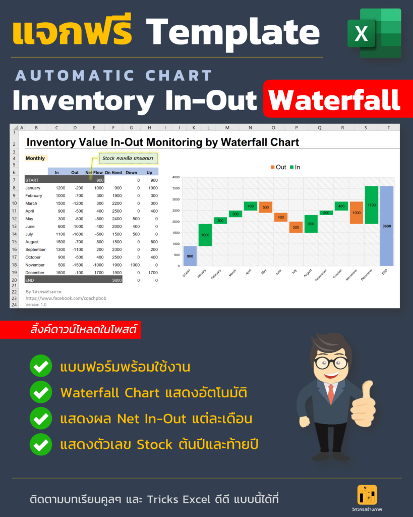 Excel Template, Inventory Watterfall