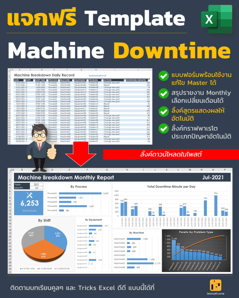 Excel Template, Machine Downtime